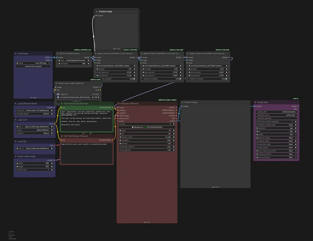 Anima canny controlnet comfyui workflow example - by PotatCat